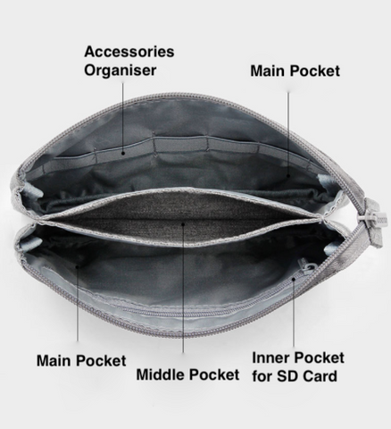 Compact Gadget Organiser Pouch